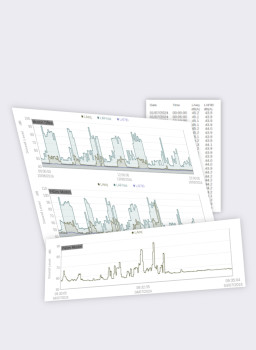 Long Term Noise Reports