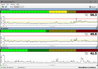 tiled noise chart display